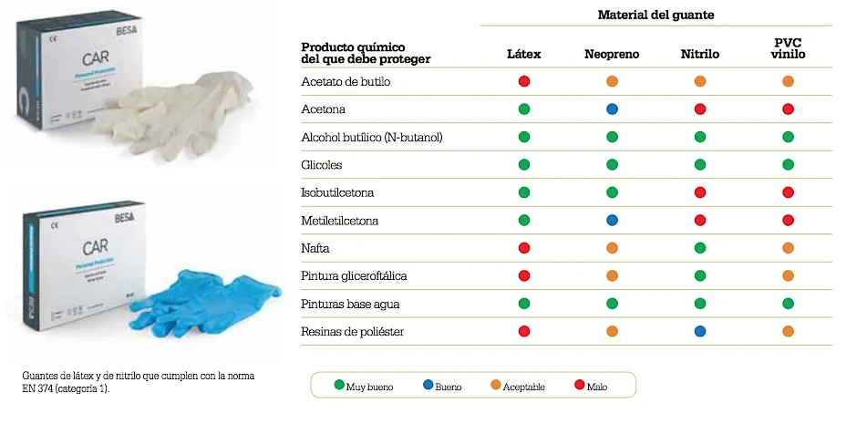 pintura proteccion guantes
